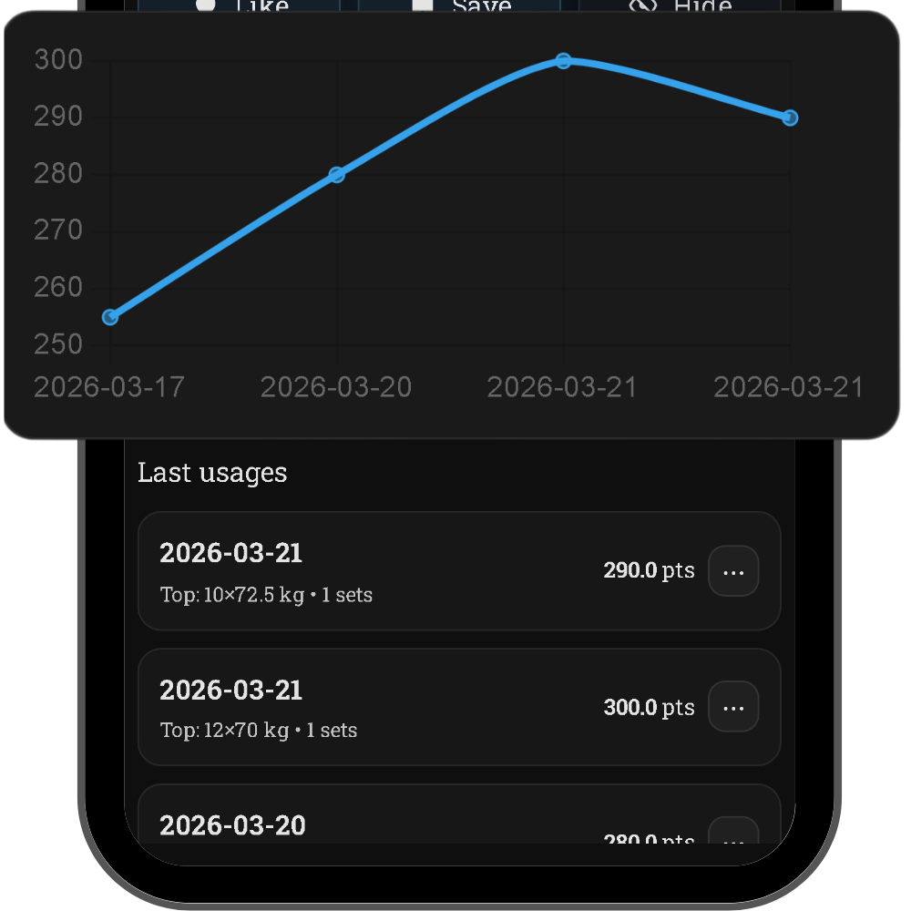 IronYou progress and history screen